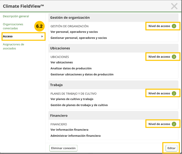 Niveles de acceso